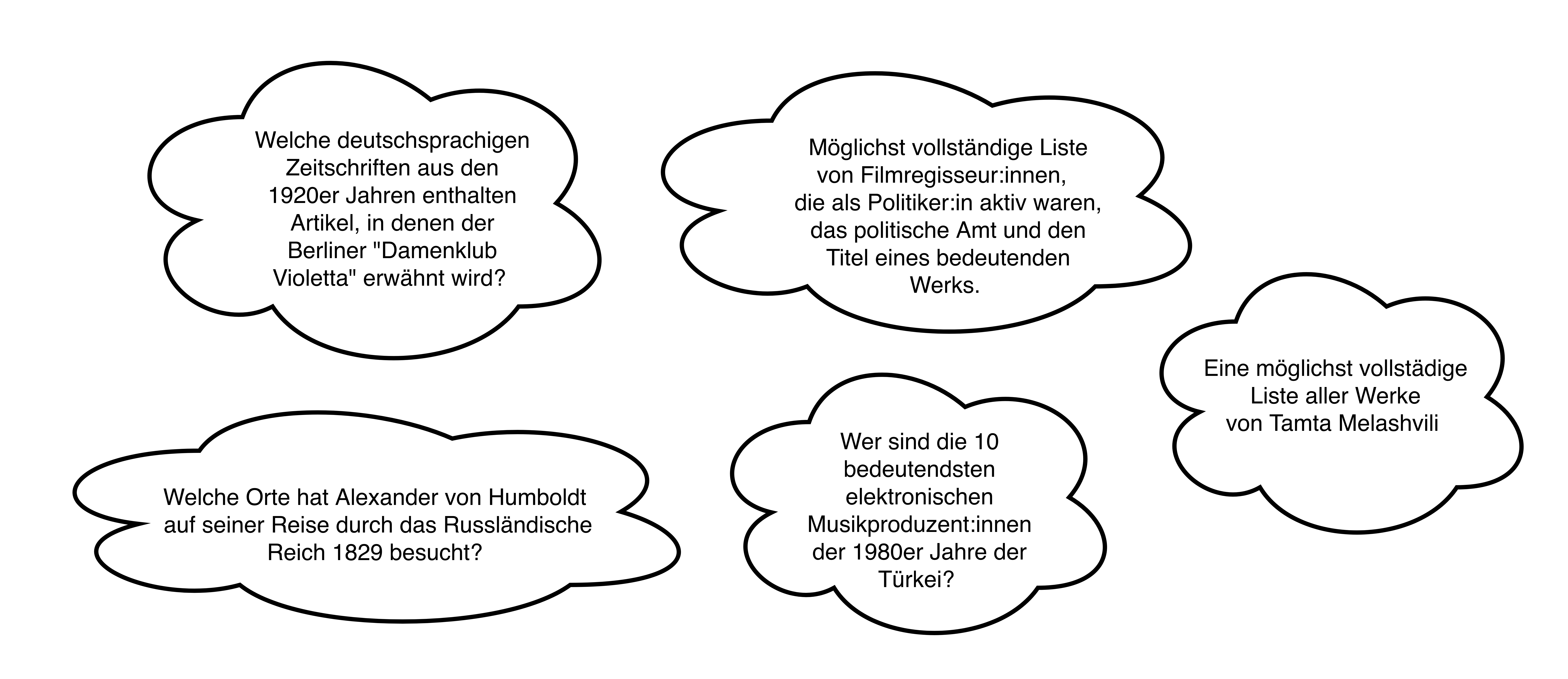 Beispiel-Fragestellungen