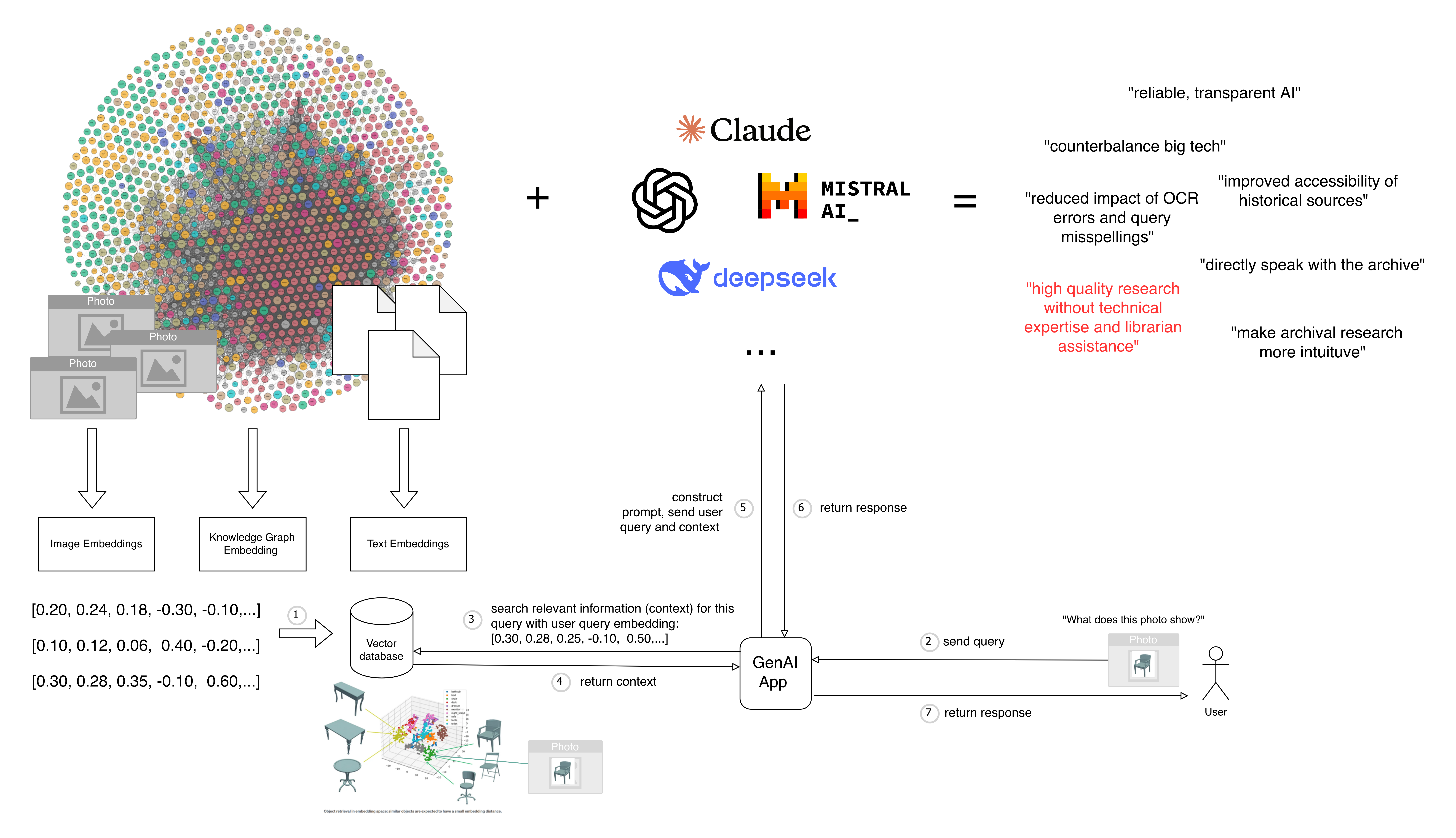 Diagram of Retrieval Augmented Generation
