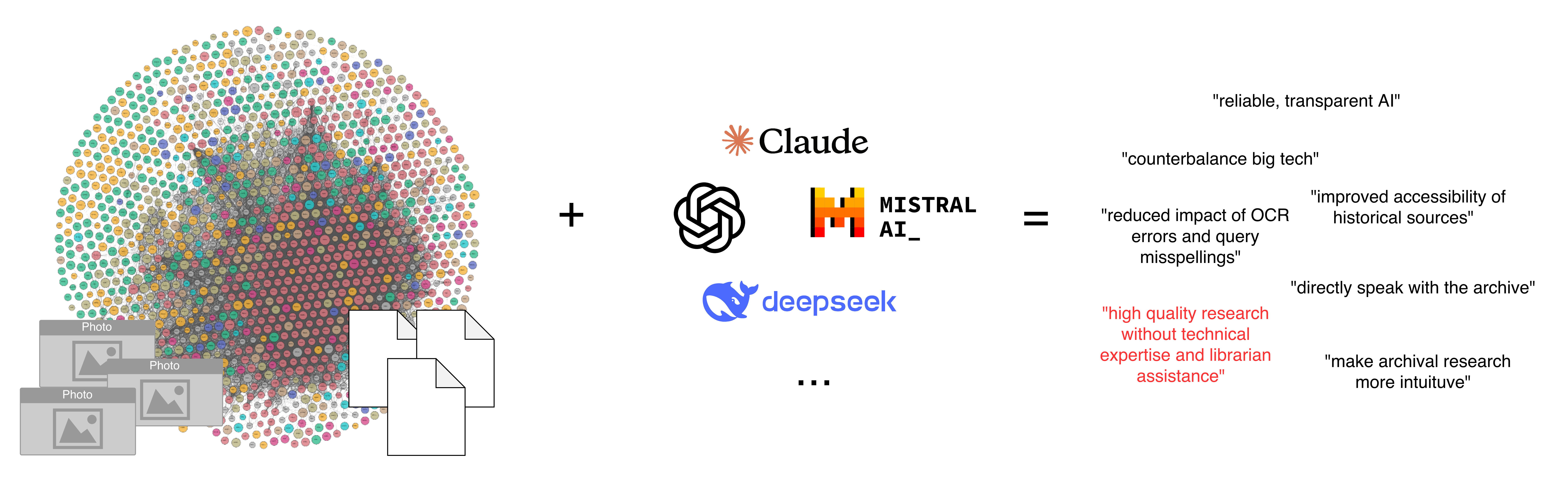 Diagram of Retrieval Augmented Generation