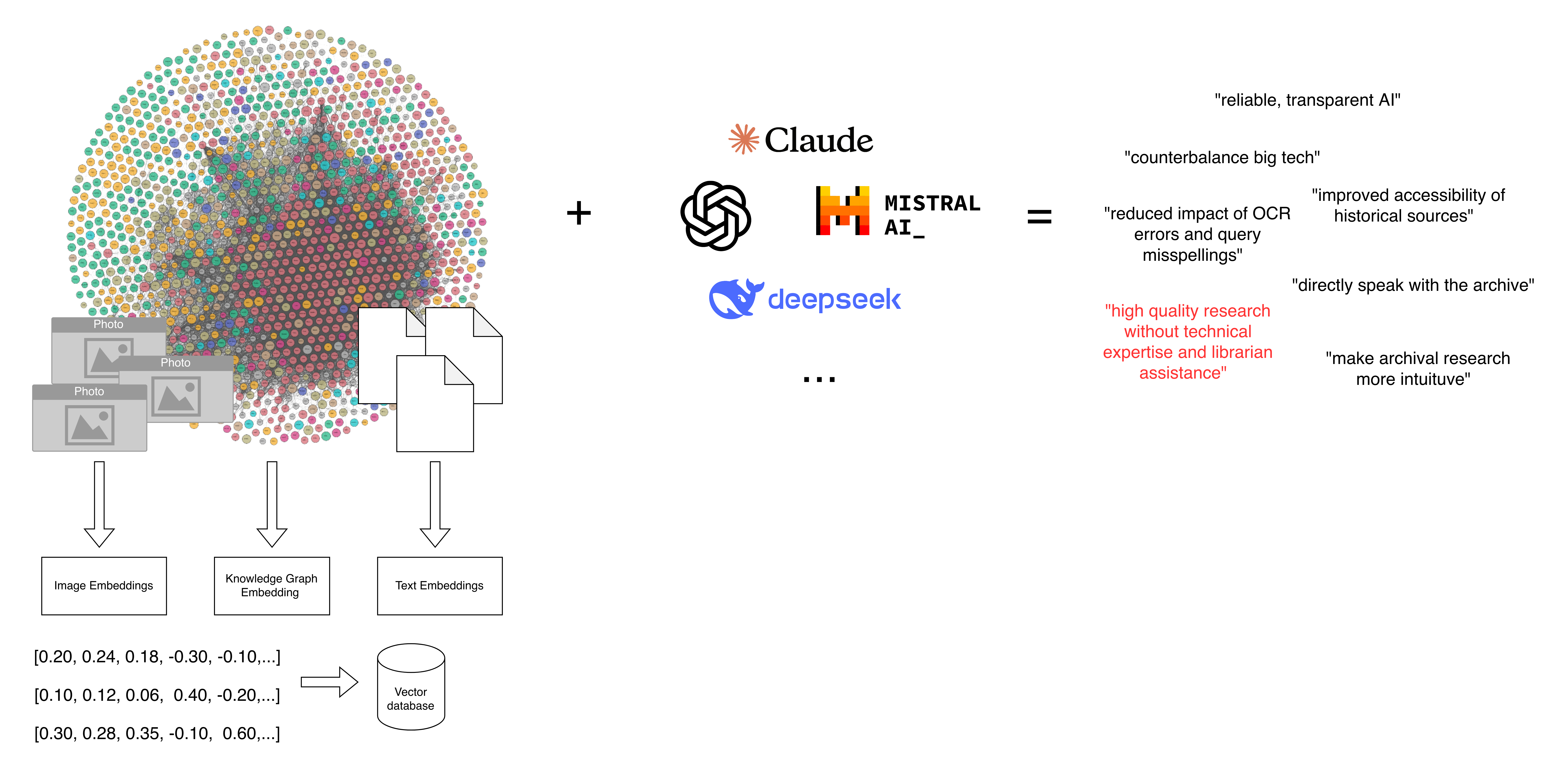 Diagram of Retrieval Augmented Generation
