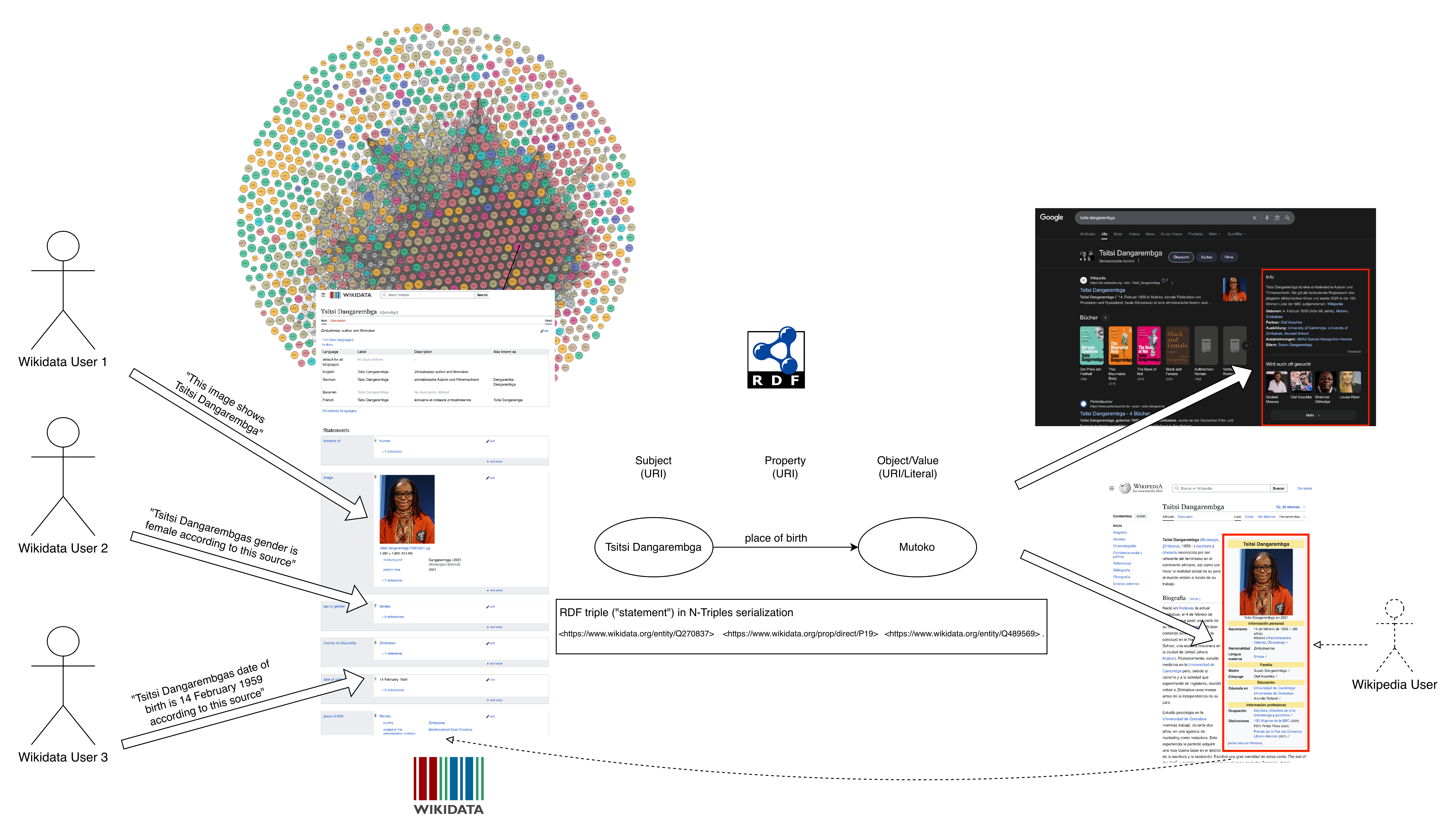 LoC full text search architecture diagram